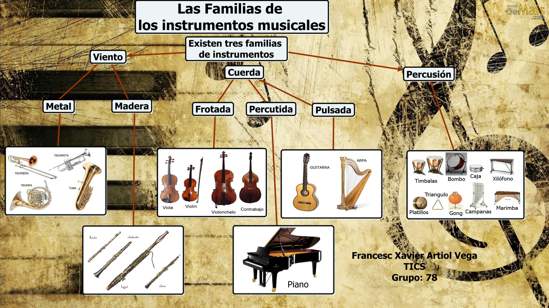 las familias de instrumentos